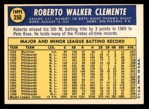 1970 Topps Baseball #350 Roberto Clemente Pirates NR-MT 556681
