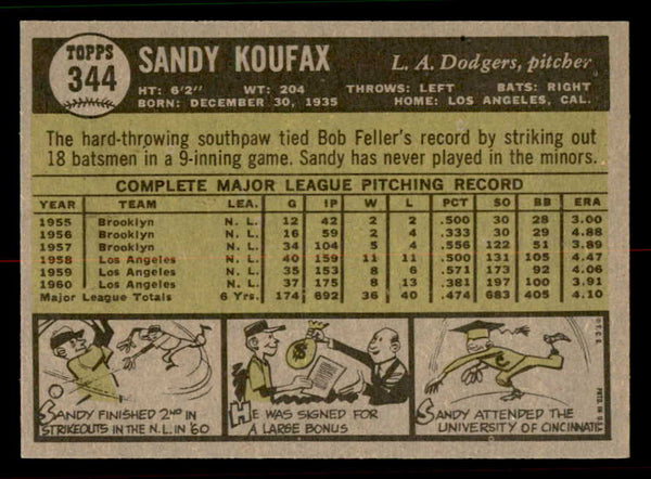1961 Topps Baseball #344 Sandy Koufax Dodgers NR-MT 556682