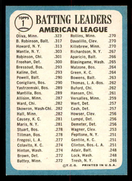 1965 Topps Baseball #001 A.L. Batting Leaders Robinson VG-EX 556688