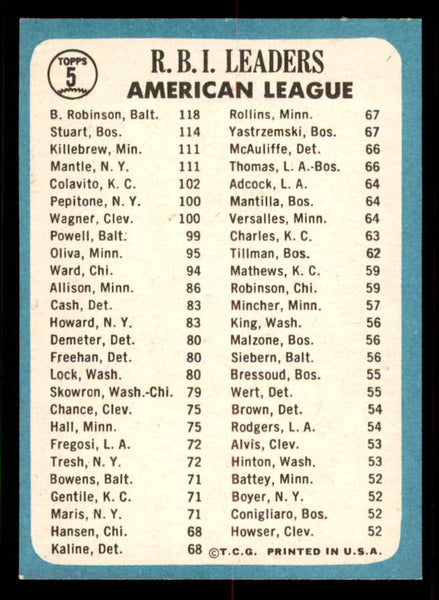 1965 Topps Baseball #005 A.L. RBI Leaders Mickey Mantle EX-MT 556694
