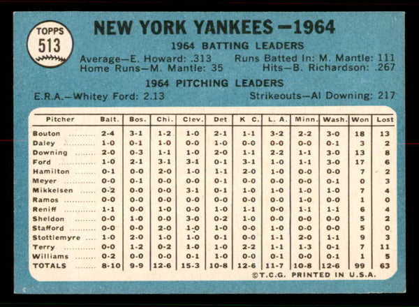 1965 Topps Baseball #513 New York Yankees Team NR-MT 556696