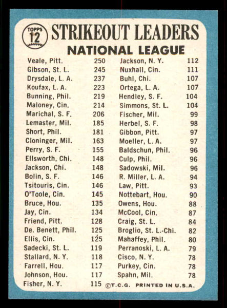 1965 Topps Baseball #012 N.L. Strike Out Leaders Bob Gibson EX-MT 556700