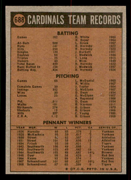 1972 Topps Baseball #688 St. Louis Cardinals Team NR-MT 556724
