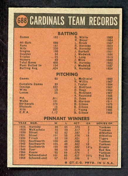 1972 Topps Baseball #688 St. Louis Cardinals Team NR-MT 556725