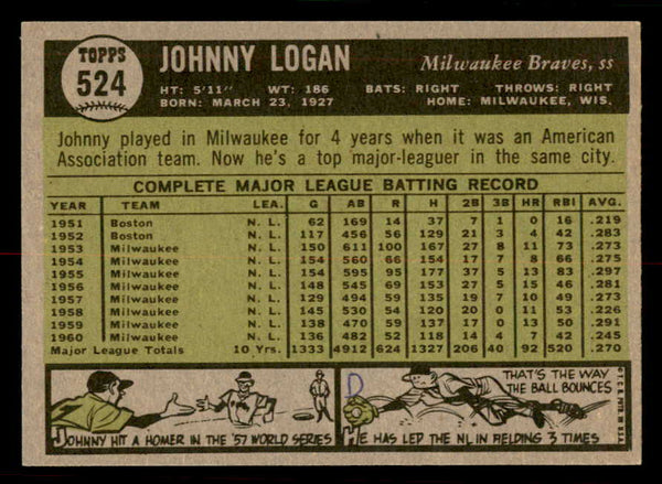 1961 Topps Baseball #524 Johnny Logan Braves EX-MT 556822