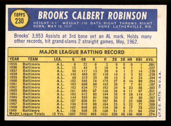 1970 Topps Baseball #230 Brooks Robinson Orioles VG 556865