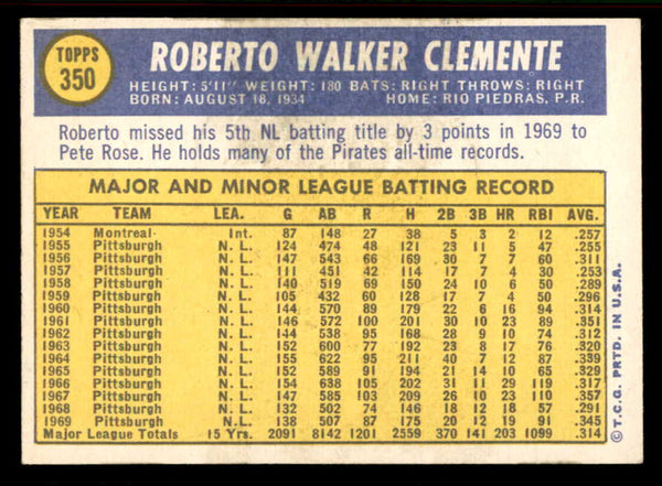 1970 Topps Baseball #350 Roberto Clemente Pirates VG-EX 556872