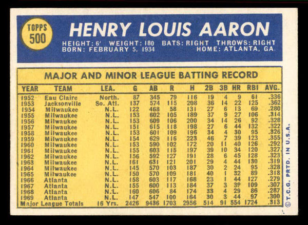1970 Topps Baseball #500 Hank Aaron Braves VG-EX 556883