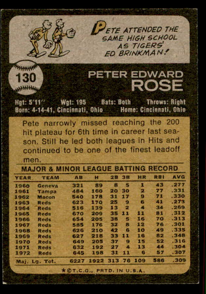 1973 Topps Baseball #130 Pete Rose Reds NR-MT 556887