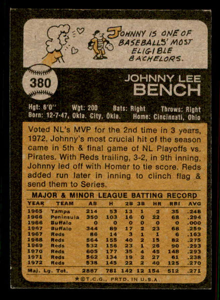 1973 Topps Baseball #380 Johnny Bench Reds NR-MT 556889
