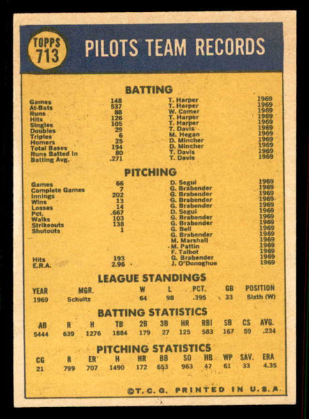 1970 Topps Baseball #713 Seattle Pilots Team NR-MT 556905