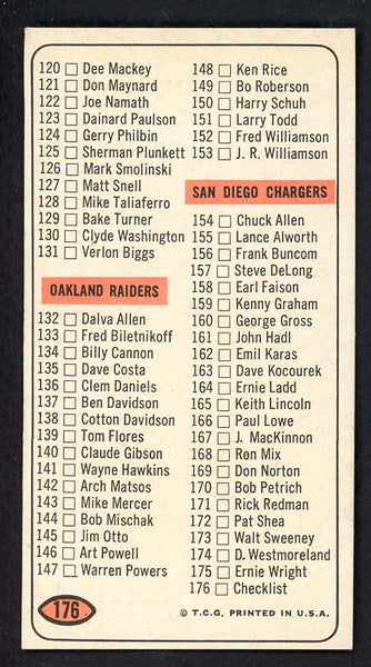 1965 Topps Football #176 Checklist 2 EX-MT Unmarked 557232