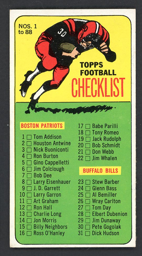 1965 Topps Football #087 Checklist 1 EX+/EX-MT Unmarked 557233