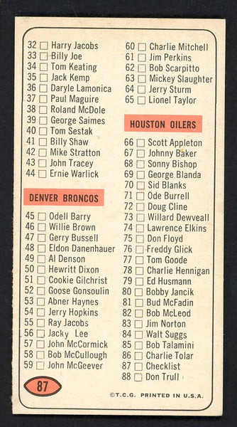 1965 Topps Football #087 Checklist 1 EX+/EX-MT Unmarked 557233