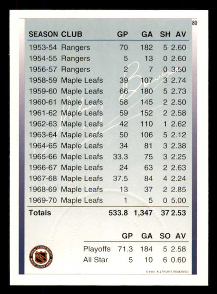 1992 Ultimate #080 Johnny Bower Maple Leafs Signed Autographed 558088