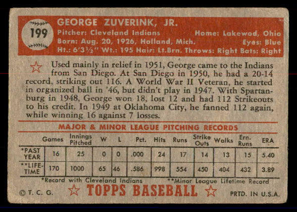 1952 Topps Baseball #199 George Zuverink Indians GD-VG 558789