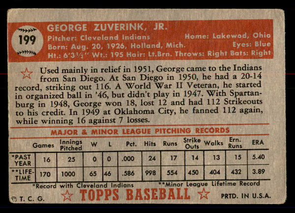 1952 Topps Baseball #199 George Zuverink Indians VG 558791