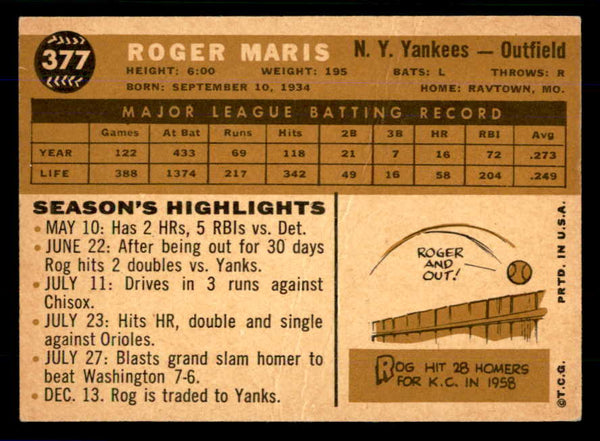 1960 Topps Baseball #377 Roger Maris Yankees EX-MT 559071