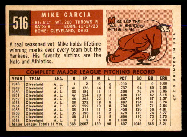 1959 Topps Baseball #516 Mike Garcia Indians NR-MT 559131