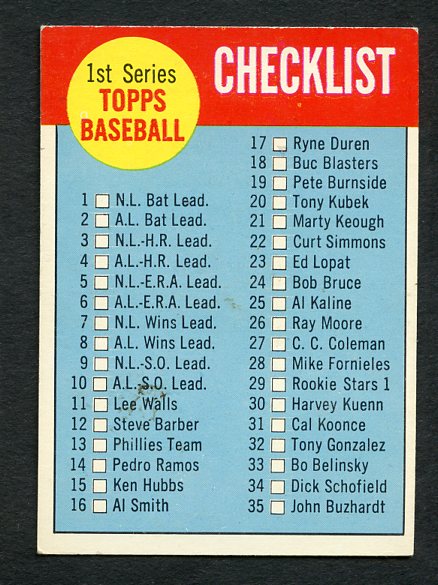 1963 Topps Baseball #079 Checklist 1 EX 239171