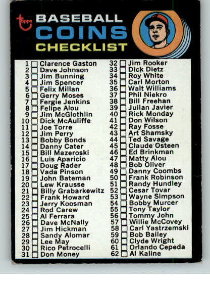 1971 Topps Baseball #161 Coin Checklist VG-EX 248607