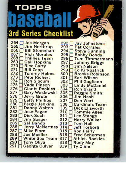 1971 Topps Baseball #206 Checklist 3 VG-EX 248611
