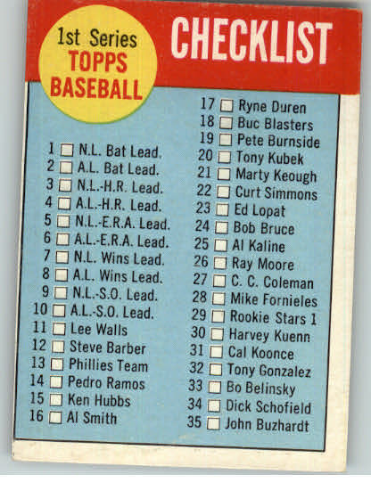 1963 Topps Baseball #079 Checklist 1 VG-EX 253976