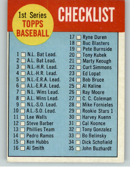1963 Topps Baseball #079 Checklist 1 EX 300484