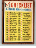 1962 Topps Baseball #192 Checklist 3 VG-EX 300635