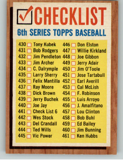 1962 Topps Baseball #441 Checklist 6 EX-MT 306253