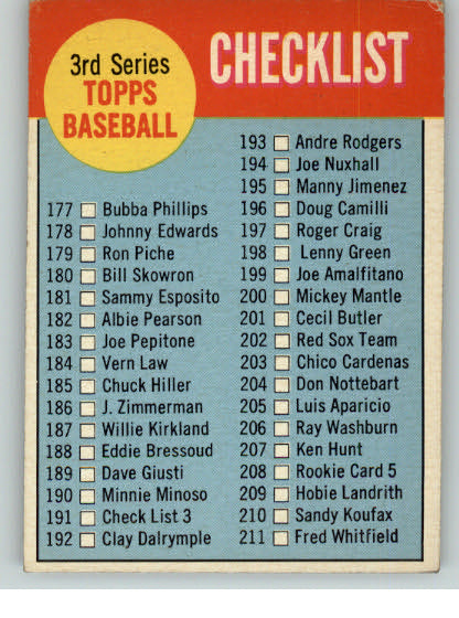 1963 Topps Baseball #191 Checklist 3 VG-EX 306295