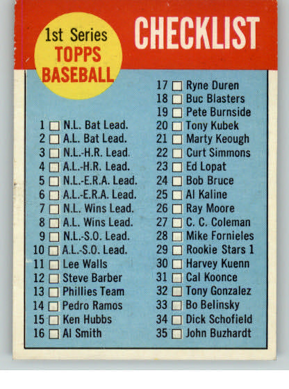 1963 Topps Baseball #079 Checklist 1 EX 312834