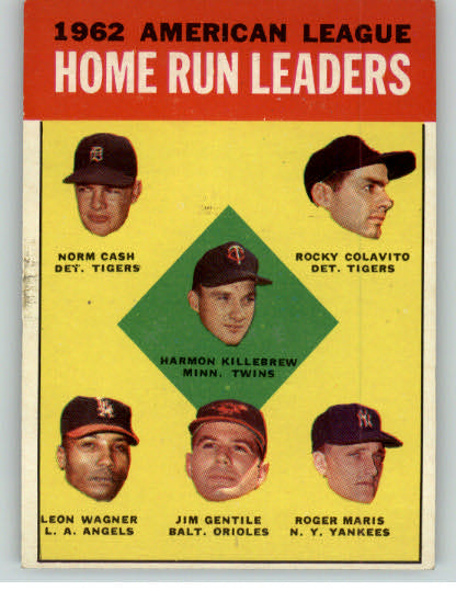 1963 Topps Baseball #004 A.L. Home Run Leaders Roger Maris EX-MT 320674