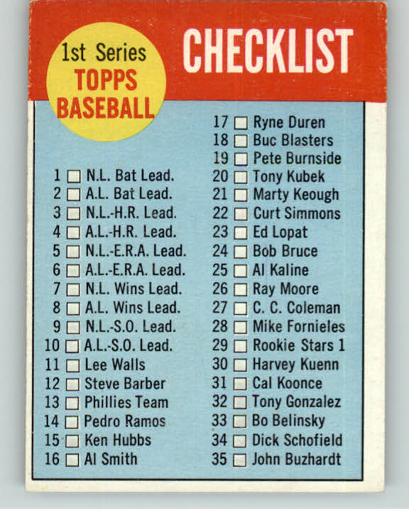 1963 Topps Baseball #079 Checklist 1 EX 345954