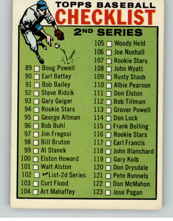 1964 Topps Baseball #102 Checklist 2 EX-MT Unmarked 386548