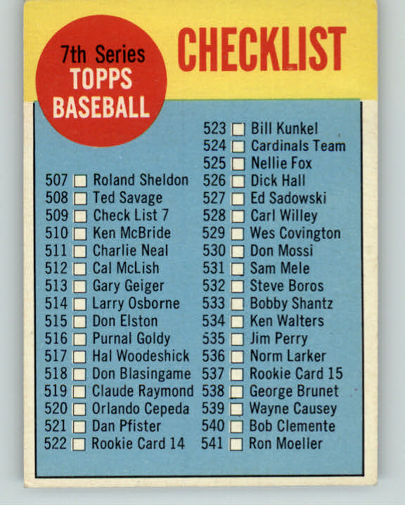 1963 Topps Baseball #509 Checklist 7 EX-MT Unmarked 386648