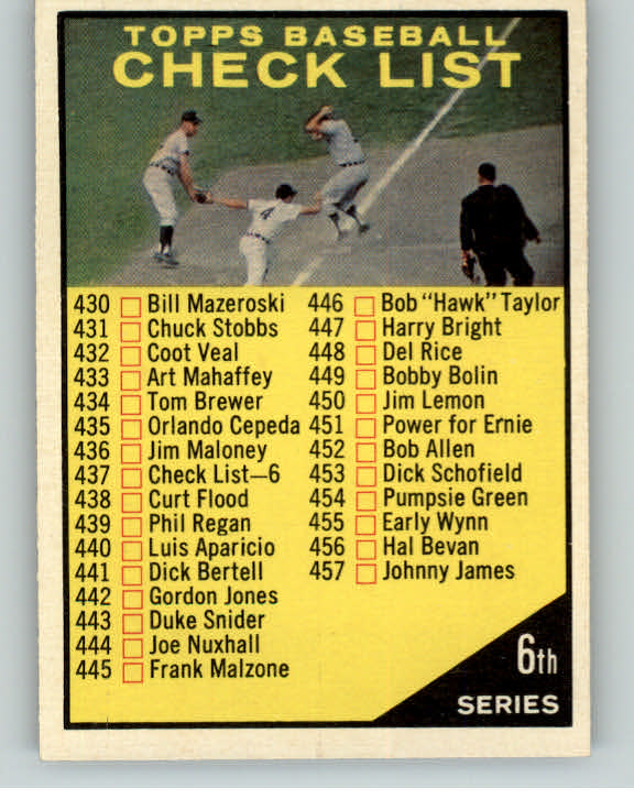 1961 Topps Baseball #437 Checklist 6 NR-MT Unmarked 389727