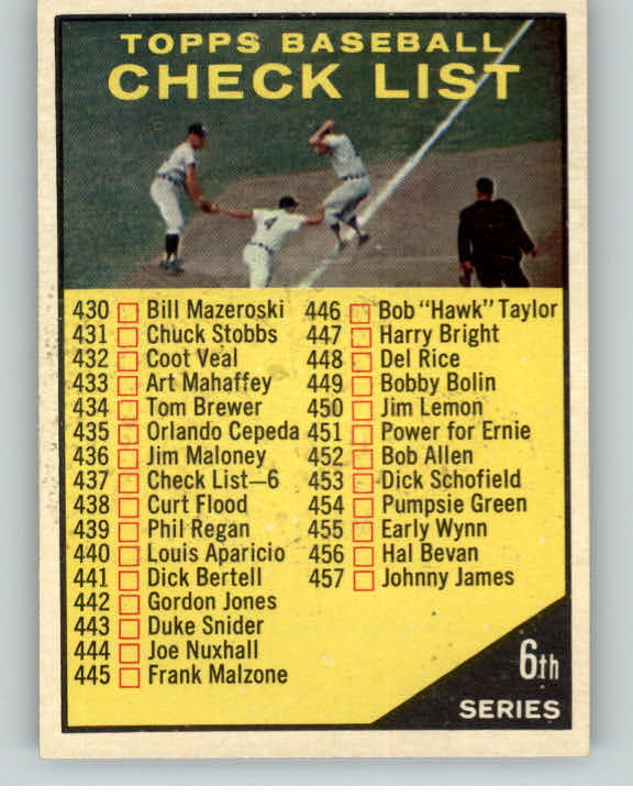 1961 Topps Baseball #437 Checklist 6 NR-MT Unmarked 389728