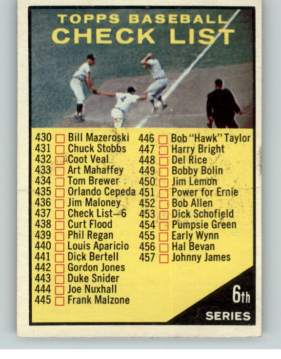 1961 Topps Baseball #437 Checklist 6 NR-MT Unmarked 389729