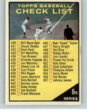 1961 Topps Baseball #437 Checklist 6 NR-MT Unmarked 389729