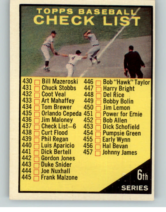 1961 Topps Baseball #437 Checklist 6 EX-MT Unmarked 389796