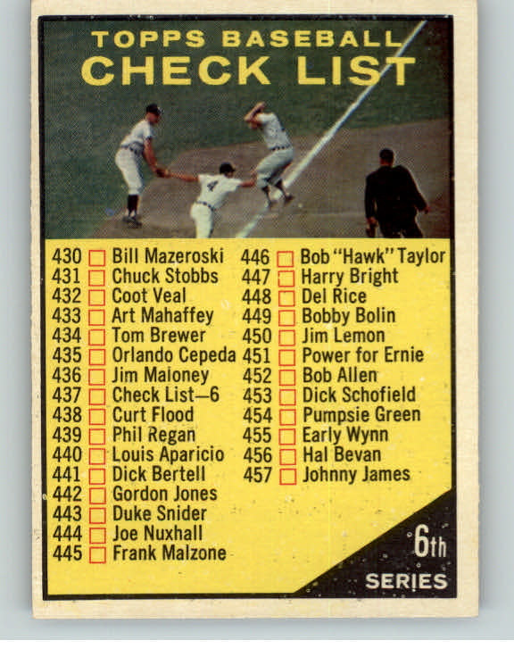 1961 Topps Baseball #437 Checklist 6 EX-MT Unmarked 389797