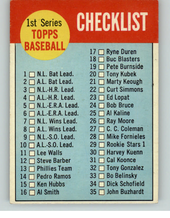 1963 Topps Baseball #079 Checklist 1 EX Unmarked 389967
