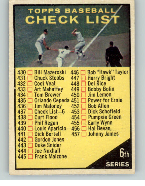 1961 Topps Baseball #437 Checklist 6 EX Unmarked 389978