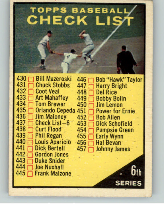 1961 Topps Baseball #437 Checklist 6 EX Unmarked 389979