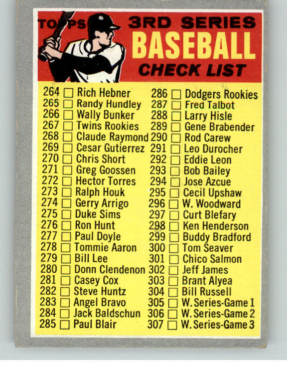 1970 Topps Baseball #244 Checklist 3 EX Unmarked 389986