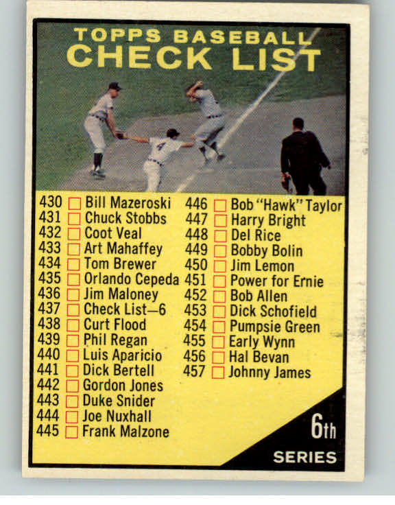 1961 Topps Baseball #437 Checklist 6 EX Unmarked 390205