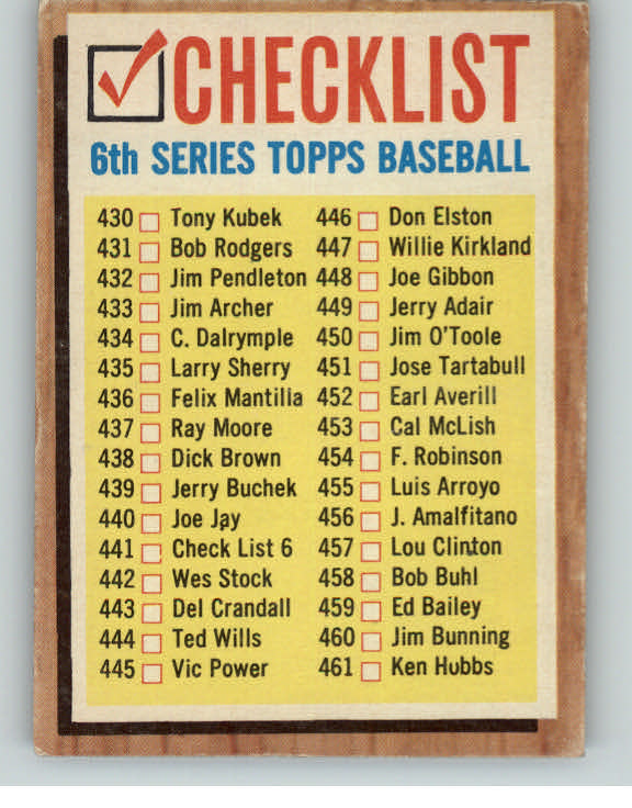 1962 Topps Baseball #441 Checklist 6 VG-EX Unmarked 390355