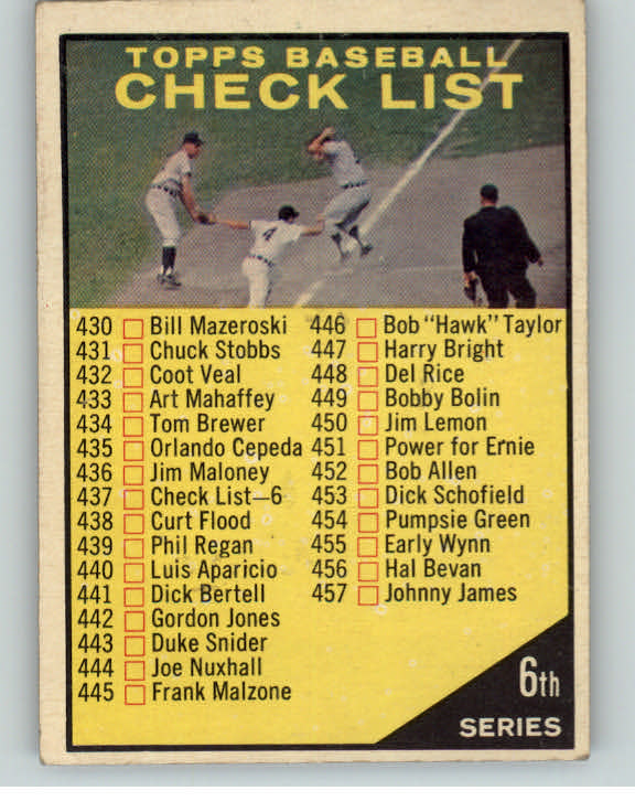 1961 Topps Baseball #437 Checklist 6 VG-EX Unmarked 390358