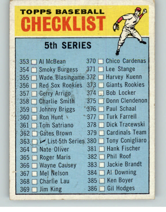1966 Topps Baseball #363 Checklist 5 VG-EX Unmarked 390381
